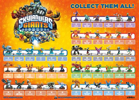 Skylanders Giants [BLES01689] .